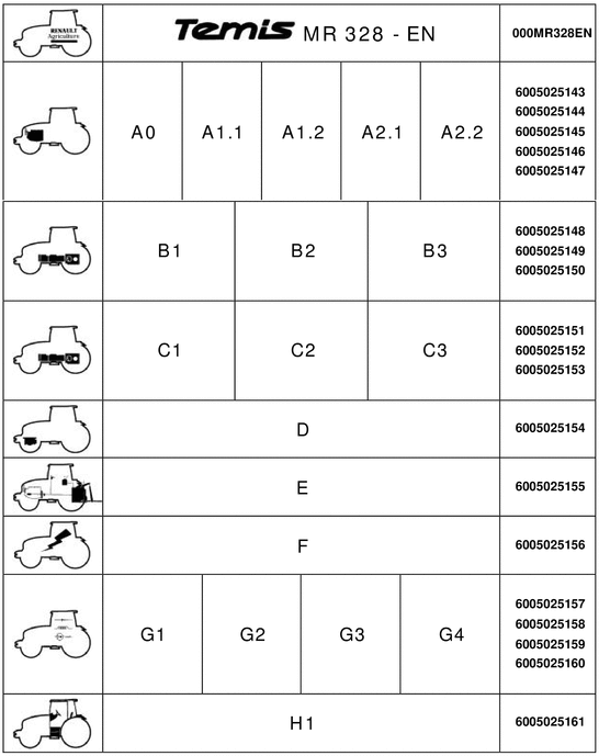 Product picture Claas Renault Temis 550 610 630 650 Workshop repair manual